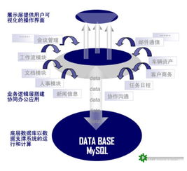 卓爾移動辦公系統(tǒng) 定制開發(fā)與翻譯服務的全方位解決方案