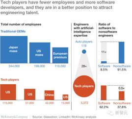 麥肯錫深度觀察 四項顛覆性技術如何創(chuàng)造未來汽車生態(tài)系統(tǒng)