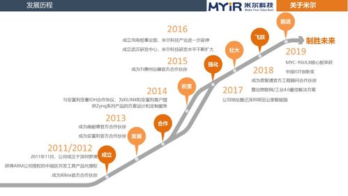 Arm Development Studio 2020.0 新版發布 賦能下一代嵌入式與物聯網開發
