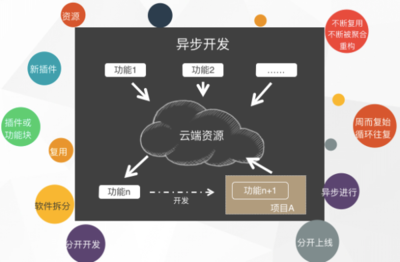 MapGIS 10.2全品類產(chǎn)品發(fā)布 以GIS應(yīng)用服務(wù)云引領(lǐng)軟件開(kāi)發(fā)新紀(jì)元